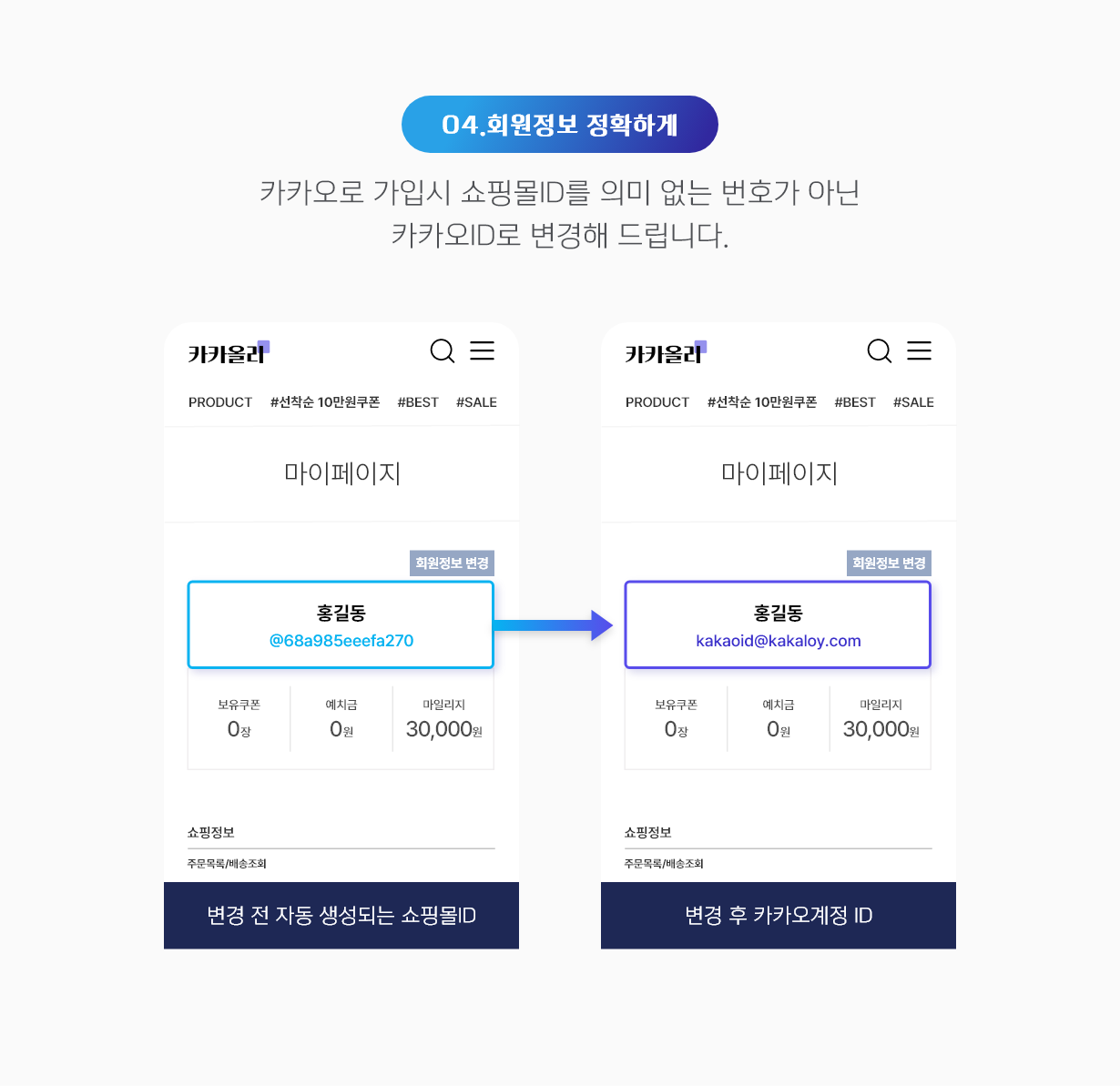 카카오싱크-회원정보 정확하게