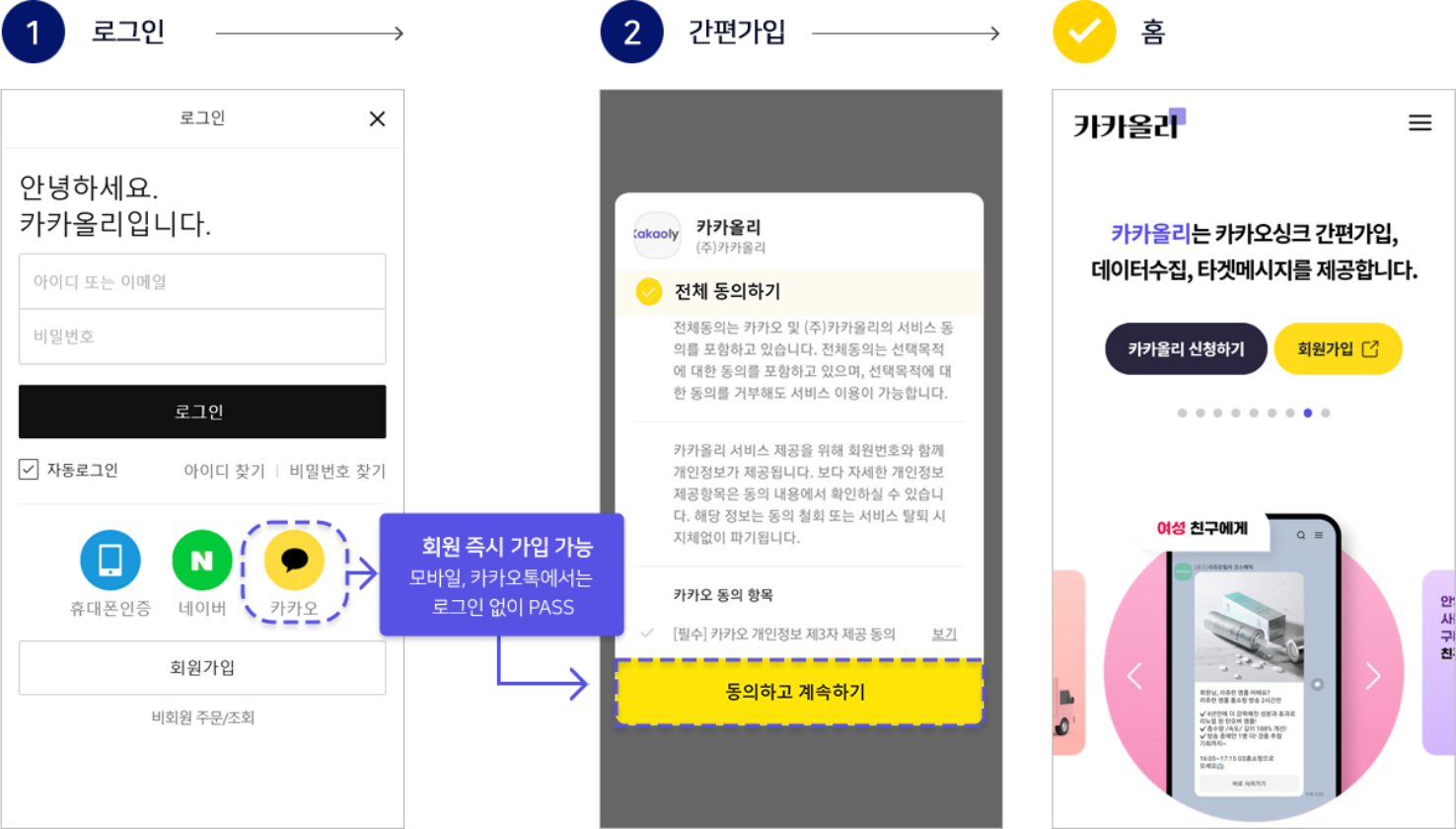 간편가입 적용 후 간편가입을 통해 사이트 이탈 방지