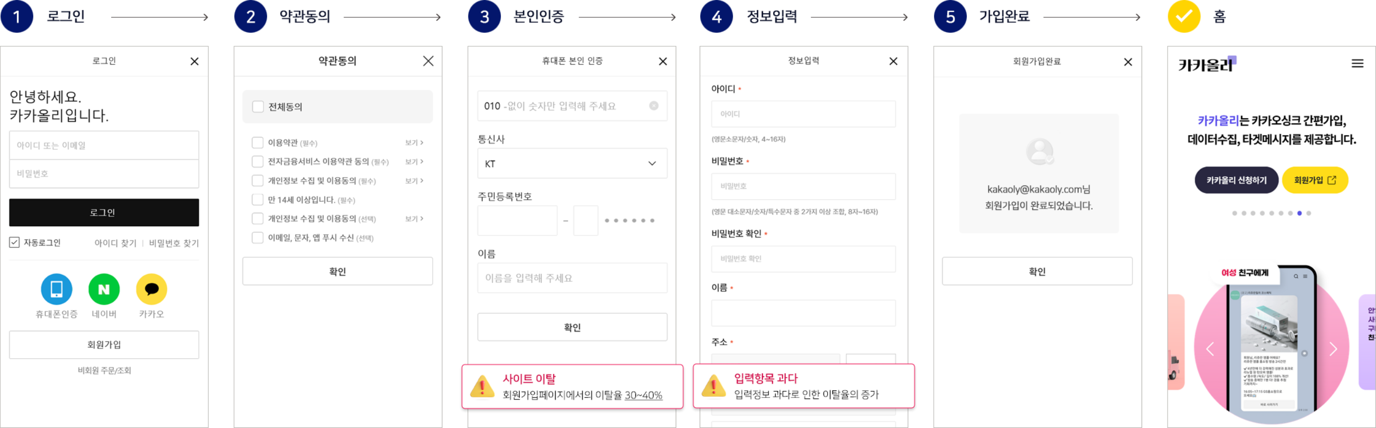 간편가입 적용 전 여러 단계의 정보입력으로 사이트 이탈