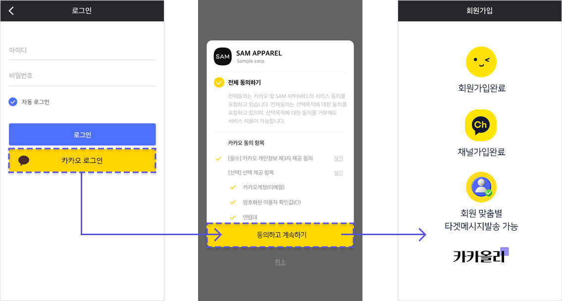 가입과 동시에 카카오채널도 동시에 가입, 메시지 발송 가능