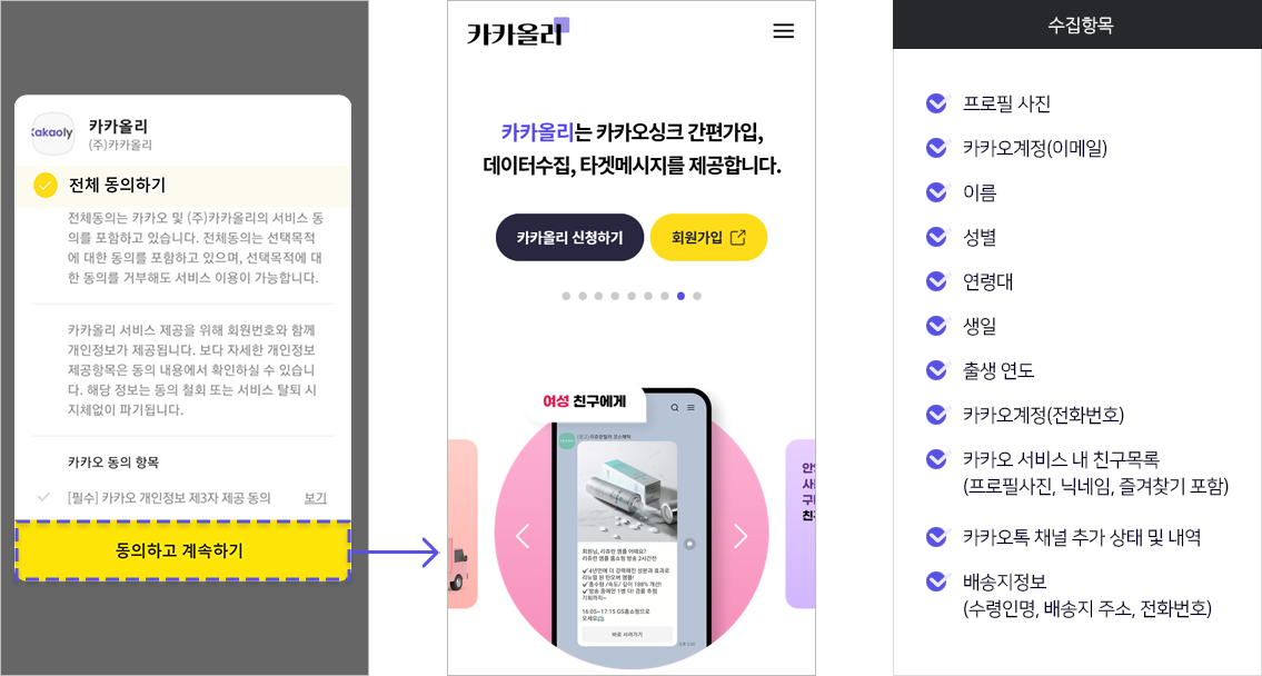 클릭 한번으로 개인정보를 수집