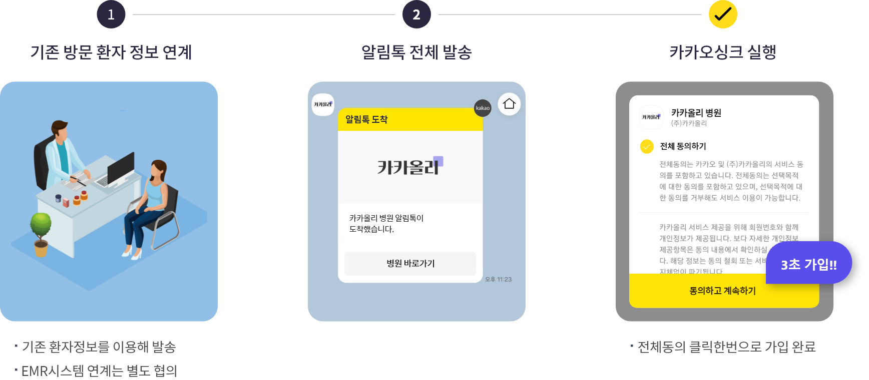 기존방문환자 정보연계