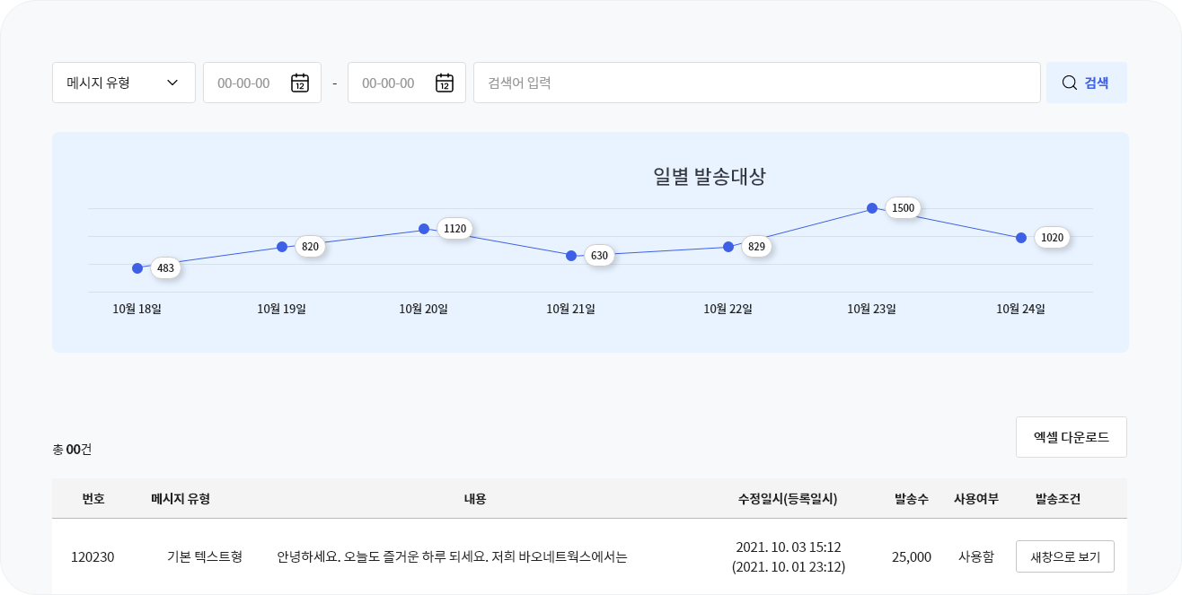 통계 대시보드를 제공